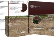 Photo of Установка забора: профессиональный подход