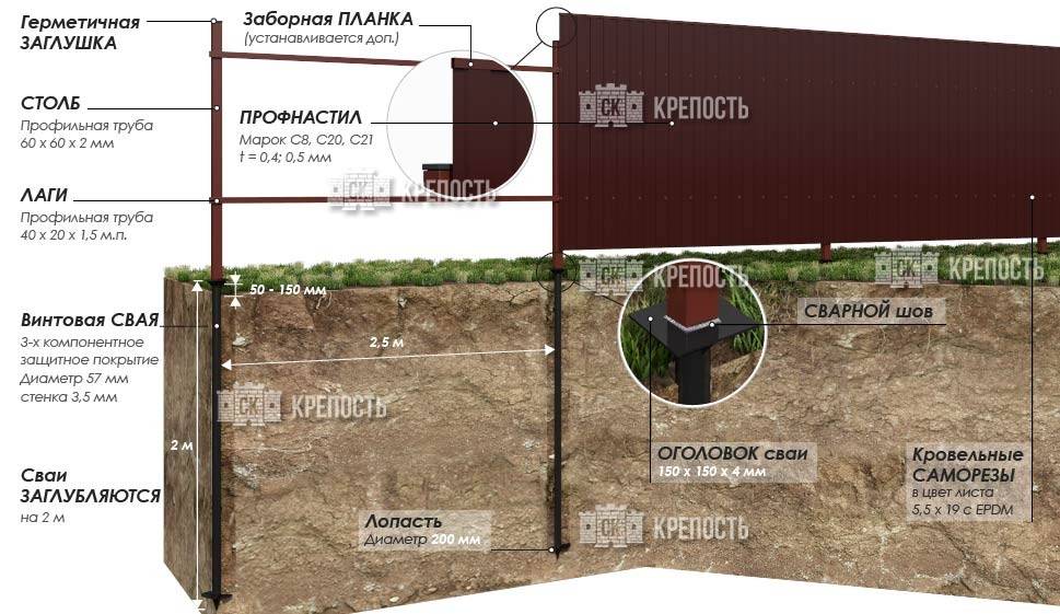 Фото 7 — Установка забора: профессиональный подход